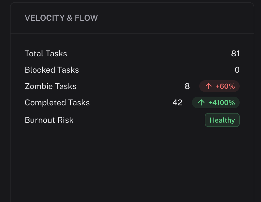 Health & Entropy Score
