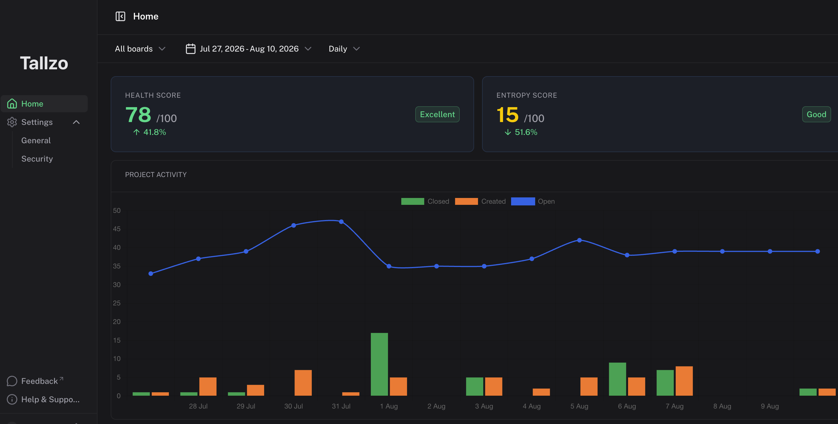 Tallzo Dashboard Preview