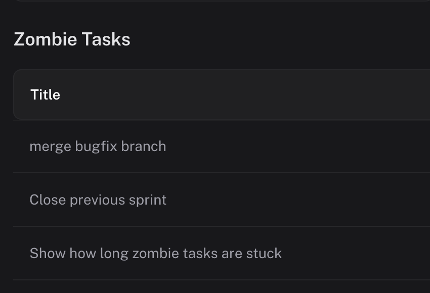 Zombie Tasks Detection